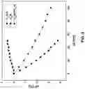 Fig. 07 - LATERAL FEATURE CONTROL FOR REDUCING COUPLING VARIATION