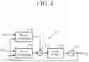 Fig. 09 - Phase synchronization device