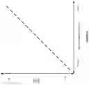 Fig. 07 - Wireless communication through a physical barrier using beamforming power control