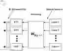 Fig. 01 - Reporting of coefficients for channel state information