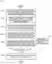 Fig. 02 - Method for compensating boresight error in low earth orbit satellite antenna