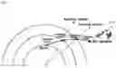 Fig. 06 - Method for compensating boresight error in low earth orbit satellite antenna