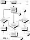 Fig. 10 - Non-terrestrial network link adaptation