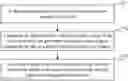 Fig. 01 - Method and device for adjusting neural-network-based wireless modem