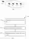 Fig. 02 - Method and apparatus for device-to-device communication based on a threshold