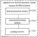 Fig. 01 - Hybrid automatic repeat request (HARQ) feedback method and apparatus