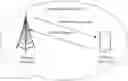 Fig. 01 - Communication method and apparatus