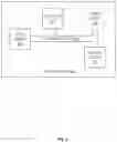 Fig. 06 - Systems and methods for securely processing environmental exposure information