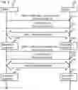 Fig. 05 - Method and apparatus for network function messaging