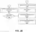 Fig. 04 - SECURE BIOMETRIC AUTHENTICATION USING ELECTRONIC IDENTITY