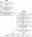 Fig. 01 - Border gateway protocol (BGP) hijacks prefix signing using public/private keys