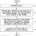 Fig. 01 - Method for generating low PAPR sequence in wireless communication system, and apparatus for same