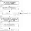 Fig. 01 - Orchestration of Activities of Entities Operating in a Network Cloud