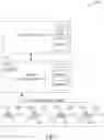 Fig. 02 - Orchestration of Activities of Entities Operating in a Network Cloud