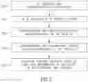 Fig. 03 - Orchestration of Activities of Entities Operating in a Network Cloud