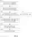 Fig. 04 - Orchestration of Activities of Entities Operating in a Network Cloud
