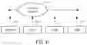Fig. 07 - Computing systems with off-load processing for networking related tasks