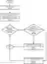 Fig. 01 - Leveraging a hybrid usage of software and hardware to support a multi-tiered nexthop failover to backup nexthop handling
