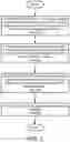Fig. 10 - Leveraging a hybrid usage of software and hardware to support a multi-tiered nexthop failover to backup nexthop handling