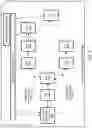 Fig. 10 - Scalable network function virtualization service