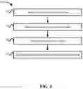 Fig. 03 - Priority based route programming in a network