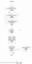 Fig. 16 - Multi-message conversation summaries and annotations