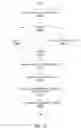 Fig. 20 - Multi-message conversation summaries and annotations