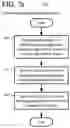 Fig. 09 - Managing permissions to access user data in a distributed ledger trust network