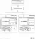 Fig. 09 - Configuring storage systems in a fleet of storage systems