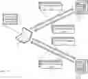 Fig. 01 - Active fingerprinting for transport layer security (TLS) servers