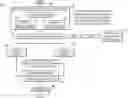 Fig. 01 - Application aware annotations in online collaborative sessions