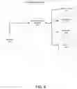 Fig. 07 - Parallel execution of request tracking and resource delivery