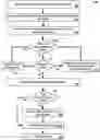 Fig. 01 - SYSTEM AND METHODS FOR IDENTIFICATION OF PEER ENTITIES