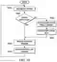 Fig. 11 - Service-oriented architecture