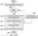 Fig. 12 - Service-oriented architecture