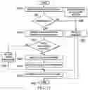 Fig. 14 - Service-oriented architecture