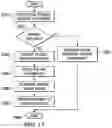 Fig. 15 - Service-oriented architecture