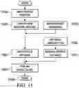 Fig. 17 - Service-oriented architecture