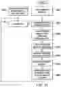Fig. 19 - Service-oriented architecture