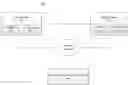 Fig. 01 - Methods and systems of configuring electronic devices