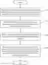 Fig. 01 - Application interface display method and mobile terminal