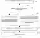 Fig. 04 - Unread message management method and terminal device