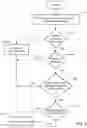 Fig. 04 - System and method for using public registry to enhance caller information and determine call handling for called parties