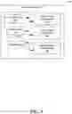 Fig. 04 - Facilitation of security for electronic subscriber identity module for 5G or other next generation network