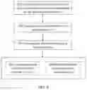 Fig. 06 - Communication method and apparatus