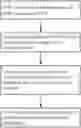 Fig. 01 - A Method and Apparatus for Controlling Over Performance Measurements