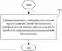 Fig. 01 - Method for beam recovery and device
