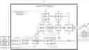 Fig. 01 - 5G system operating as TSN bridge and traffic transmission method