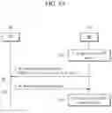 Fig. 07 - 5G system operating as TSN bridge and traffic transmission method