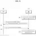 Fig. 09 - 5G system operating as TSN bridge and traffic transmission method